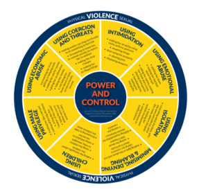 Power and Control Wheel
